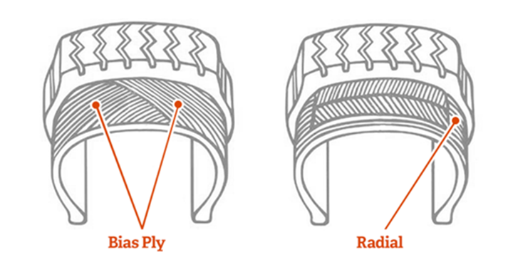 تفاوت تایرهای رادیال و بایاس از منظر جهت قرارگیری نخ